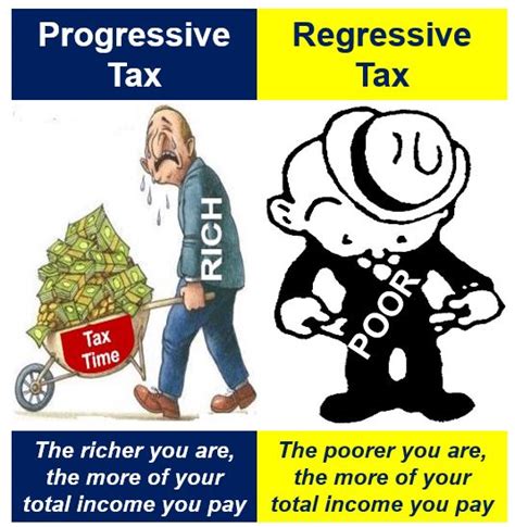 What Is Regressive Tax Definition And Meaning Market Business News