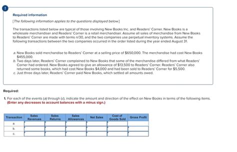 Solved For Each Of The Events A Through C Indicate The Chegg