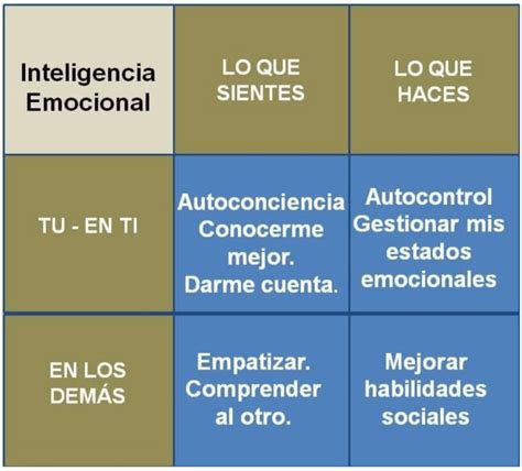 ¿qué Es La Inteligencia Emocional 6 Claves Para Desarrollarla