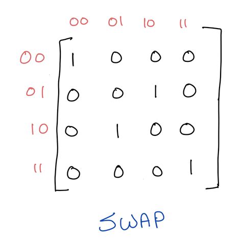 A Quantum Circuit Simulator In Lines Of Python