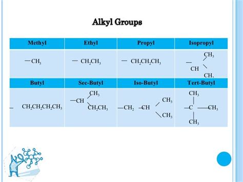 Molecular Design