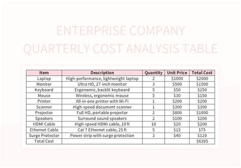 Enterprise Company Quarterly Cost Analysis Table Excel Template And