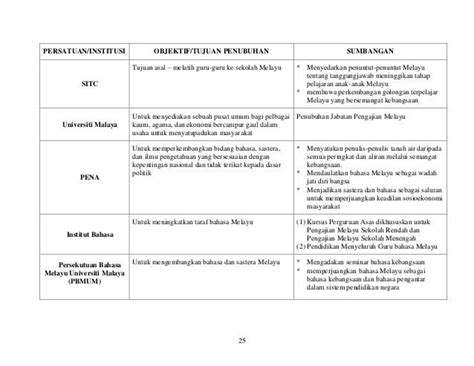 Nota Ringkas Bahasa Melayu Tingkatan 6 Stpm Penggal 1 2 3 Shopping