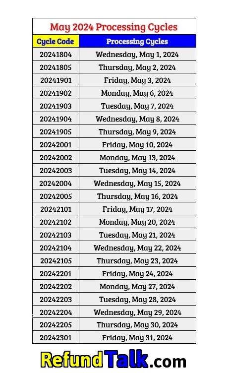 2024 Tax Transcript Cycle Code Charts ⋆ Wheres My Refund Tax News