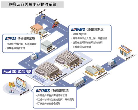 国货美妆的“黄金时代”，物联云仓为林清轩提供数字化仓配一体服务资讯中心中国物流与采购网