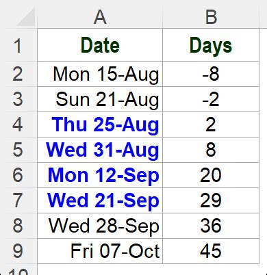 Highlighting Top 3 Values In Each Row In Excel A Step By Step Guide