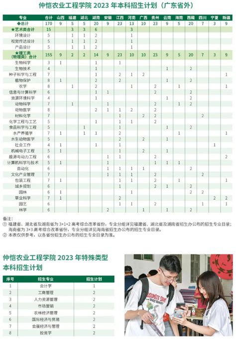 仲恺农业工程学院2024年高考招生简章及各省招生计划人数4221学习网