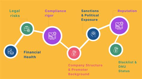 7 Parameters For A Robust Supplier Due Diligence Process Signalx Ai