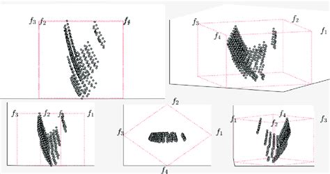 Variation Of Objective Function In Different Solution Download Scientific Diagram