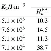 Magnetic Anisotropy Constants K L And K U And Coercivity Field H C