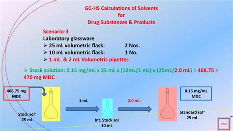 Residual Solvent Analysis Part 1 Gc Head Space Calculations Of Residual Solvents In Drug