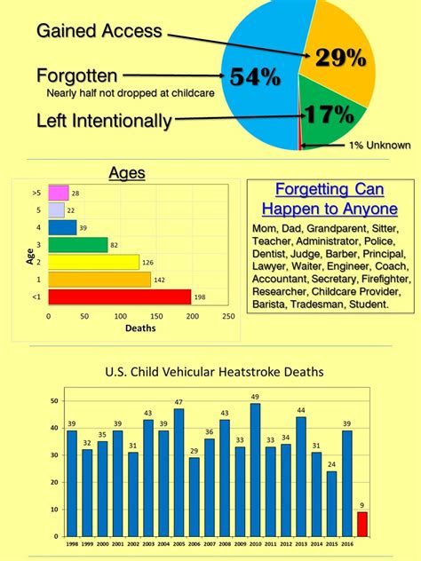 How Many Car Accidents Per Year In The Us Lasopamessenger