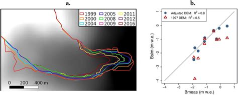 (a) Zongo glacier front positions between the first (1999) and the last... | Download Scientific ...