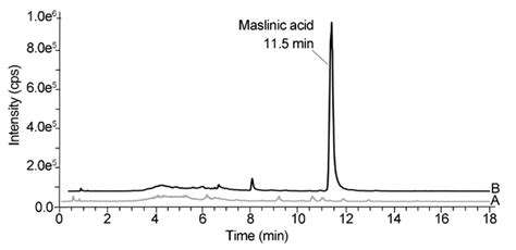 Representative Liquid Chromatography Mass Spectrometry Lc Ms