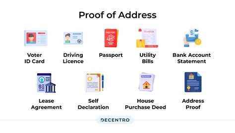 Types Of Kyc A Quick Guide To Various Verification Methods Decentro