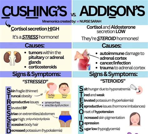 Cushing Vs Addison S Medizzy