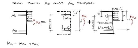 CUANDO TANTO EL ACERO DE COMPRESIÓN COMO DE TRACCIÓN FLUYEN