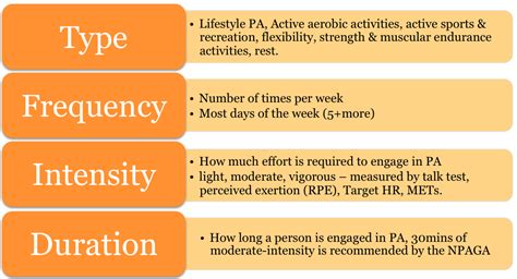 Dimensions Of Physical Activity Monitoring Promotion Of Physical