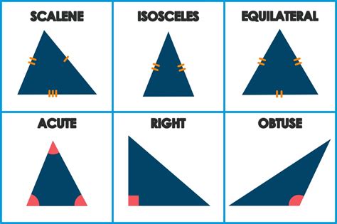 Triangle Types Chart