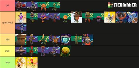 Pvz Bfn With Every Playable Character Tier List Community Rankings