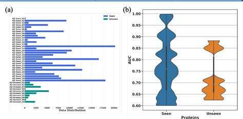 Figure 1 From Structure Aware Multimodal Deep Learning For Drug Protein