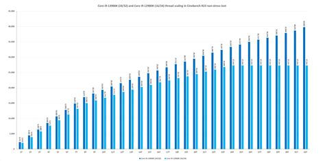 Intel Core I9 13900k Review Raw Unapologetic Power