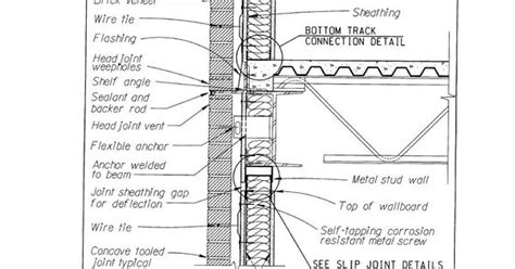 Metal Stud Wall Construction Details