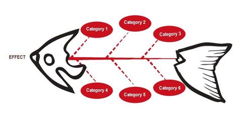 Detail Ishikawa Vorlage Visio Koleksi Nomer 5