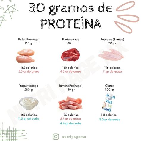 30 gramos de proteína Alimentos que contienen proteinas Tabla