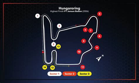 #HungarianGP Race Setup #F1 | Honda.Racing