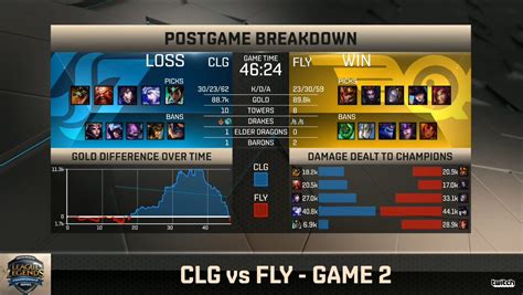 LoL Spoilers Counter Logic Gaming Vs FlyQuest 2017 NA LCS Summer