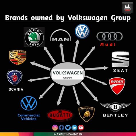 Volkswagen Group Car Brands