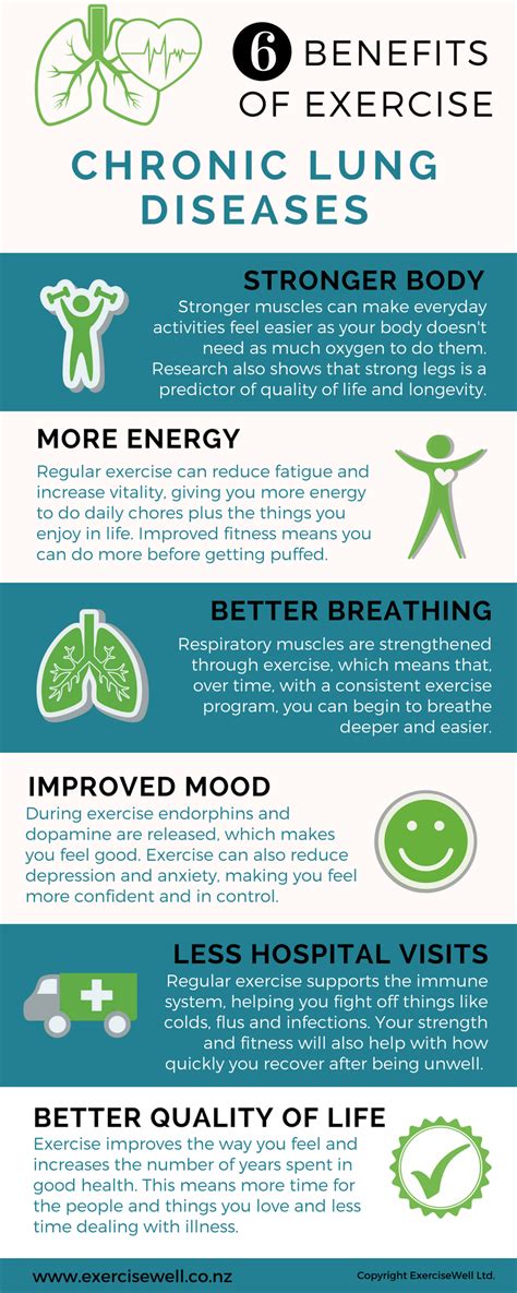 6 Benefits Of Exercise For Lung Conditions