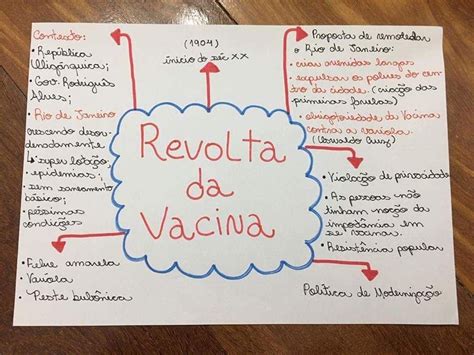 Mapa Mental Sobre Vacina BRAINCP