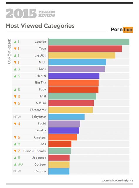 Why Is White Girl Fucking Black Guy So Popular In Porn Why