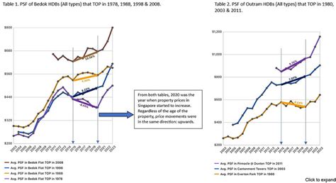 Lease Decay And Its Impact On HDB Value A Comprehensive Analysis