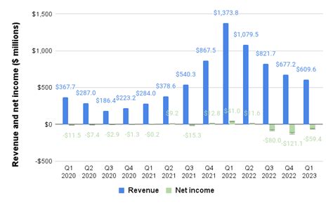 Heres Every AI Platform Real Estate Agents Need To Know About In 2023