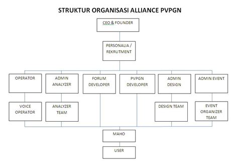 Dota 2 List Struktur Organisasi Polisi Siswa Imagesee Riset