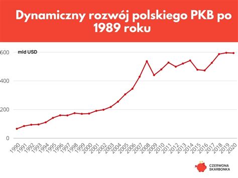 Polityka przemysłowa i gospodarka żywnościowa Historia i wiedza o