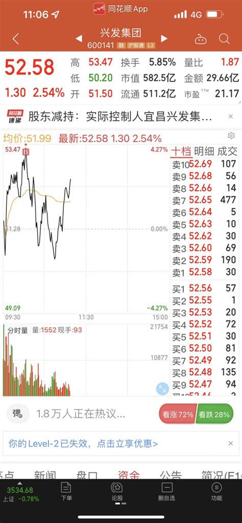 第一次买在最最最高点 Nga玩家社区