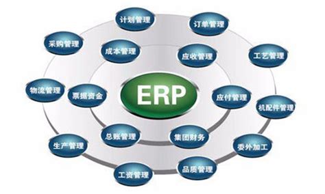 中小企业是否应引进erp管理系统 深圳市百斯特软件有限公司