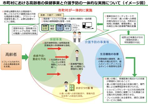 保健事業と介護予防の一体的な実施へ、報告書が公開｜厚労省 ｜pt Ot Stnet