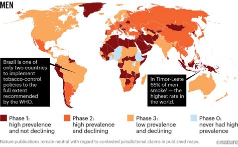 smoking  avoidable health disaster explained