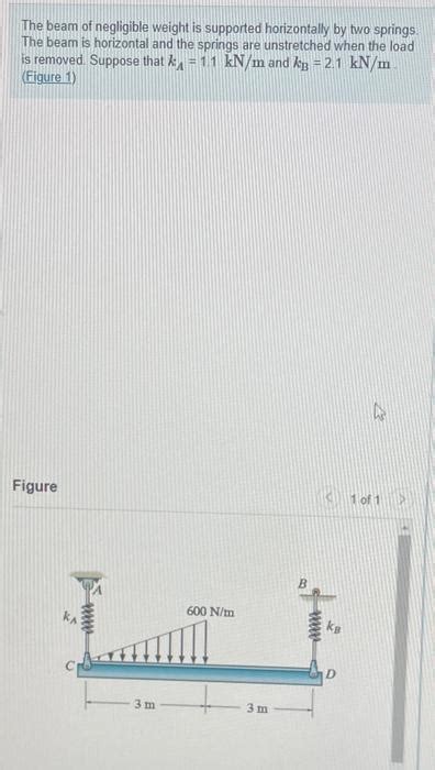 Solved The Beam Of Negligible Weight Is Supported Chegg