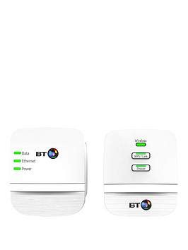 Bt Mini Wi-Fi Home Hotspot 600 Kit Review