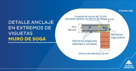 Que Son Las Losas Aligeradas Descubre Como Mejoran Tu Proyecto Eroppa