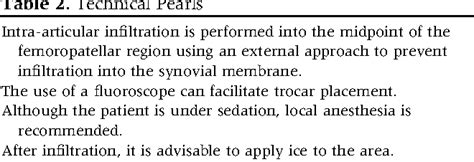 Table From Intraosseous Infiltration Of Platelet Rich Plasma For