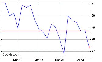 Old Mutual Share Price. OMU - Stock Quote, Charts, Trade History, Share ...