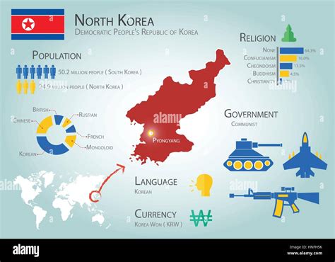 Infografía Corea Del Norte República Popular Democrática De Corea Población Idioma