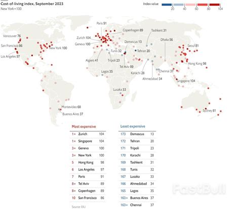 These Are the World's Most Expensive Cities - FastBull